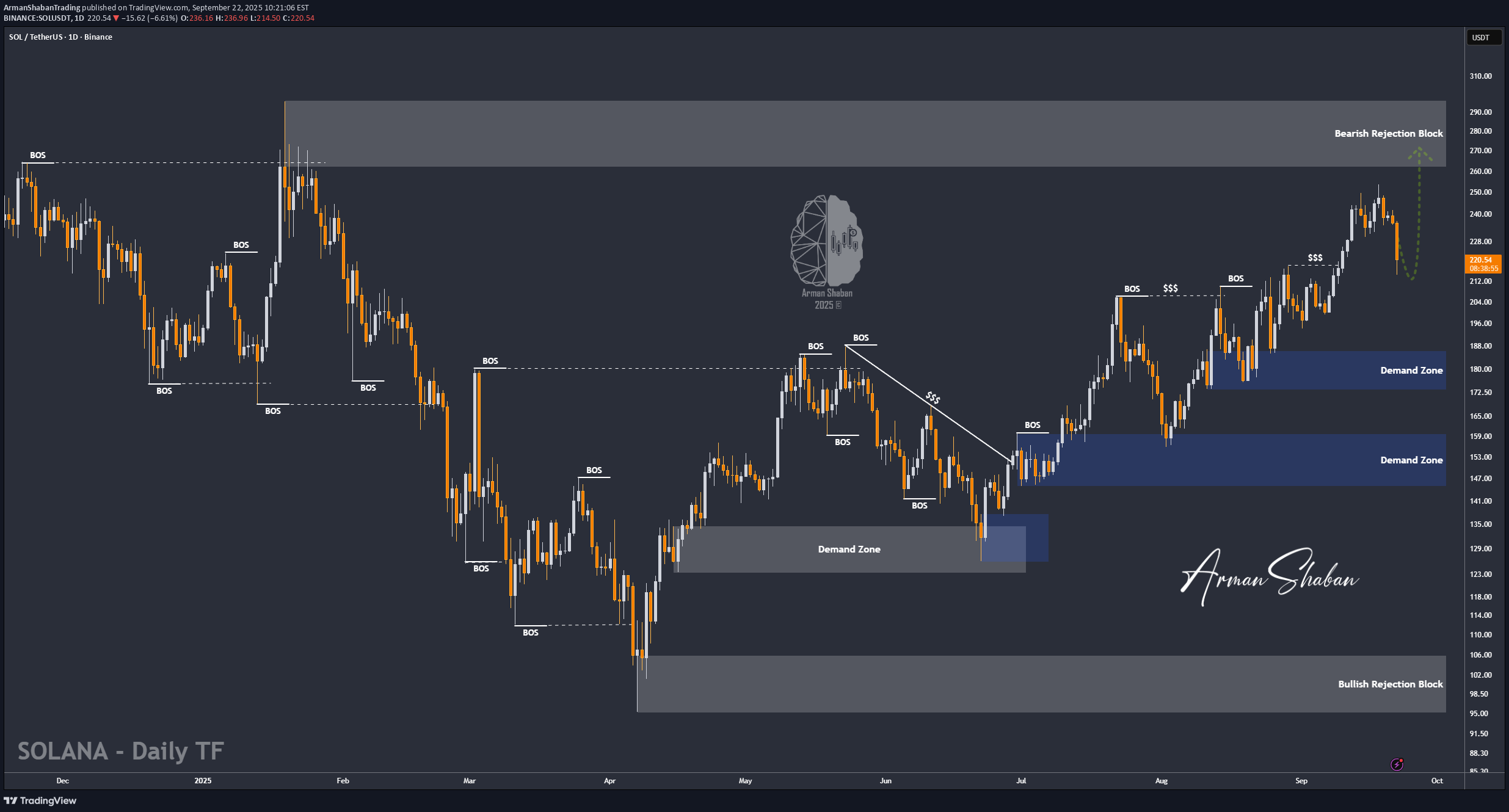 خرید،تکنیکال،ArmanShabanTrading