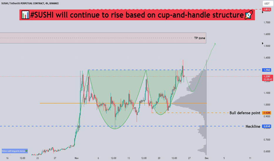 خرید،تکنیکال،wolf_king888