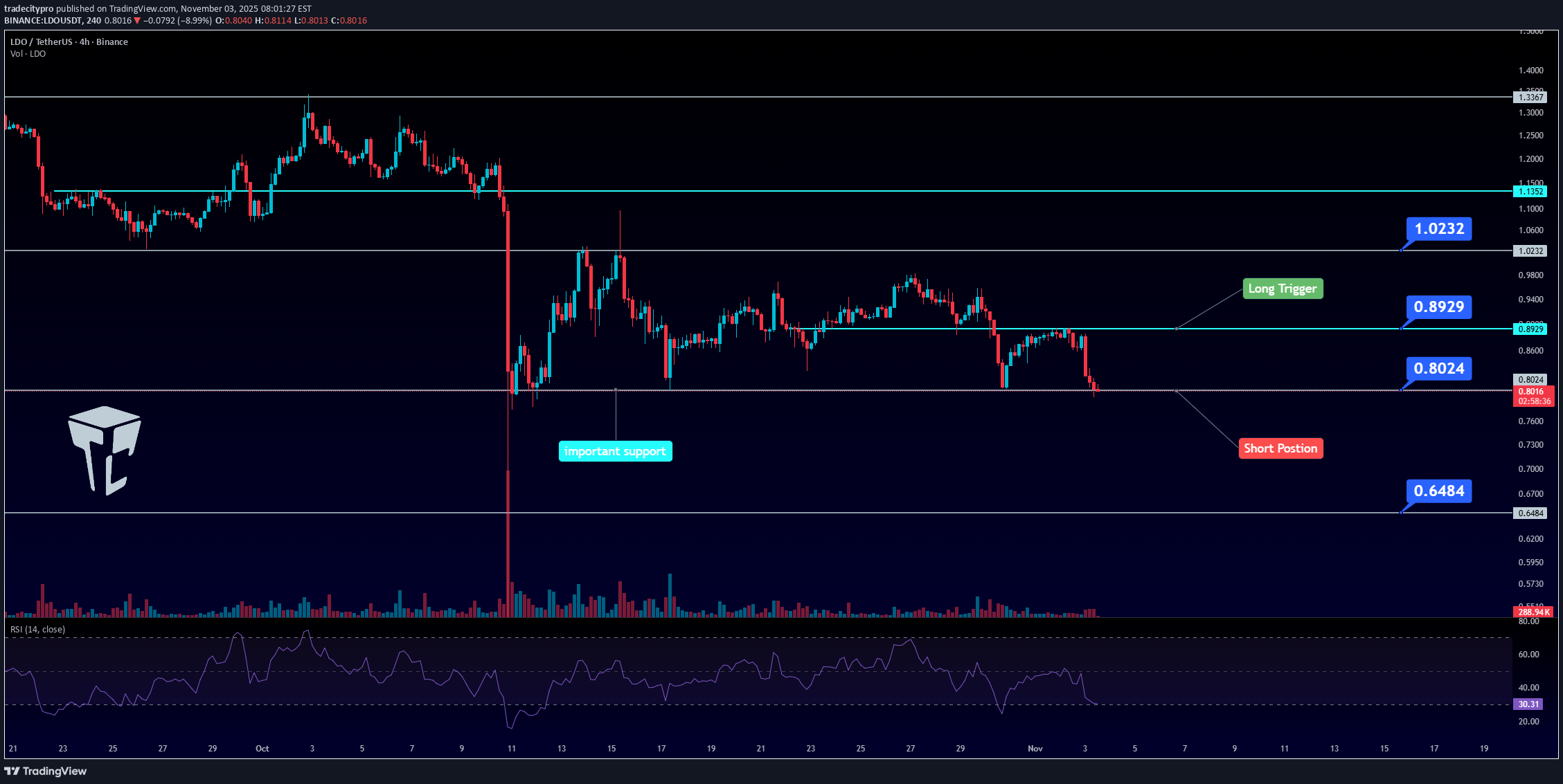فروش،تکنیکال،tradecitypro