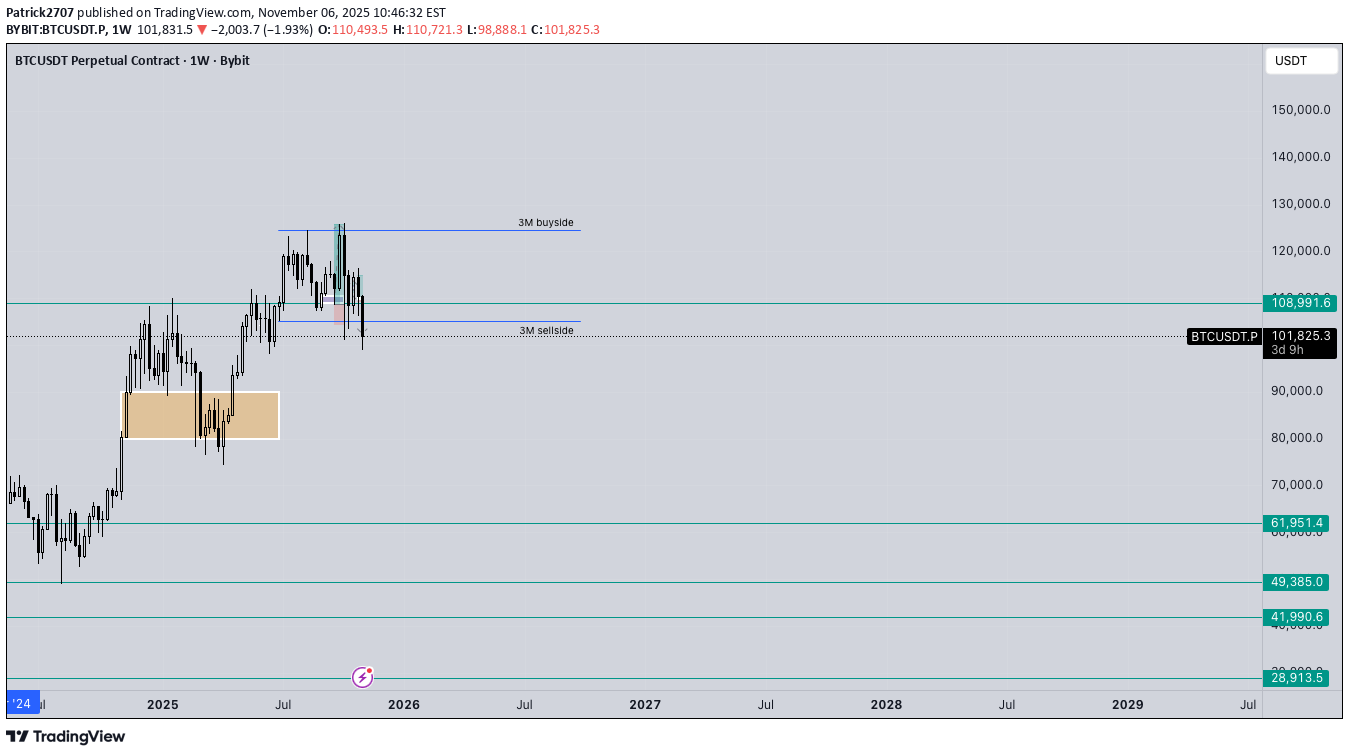 BTC،التحليل الفني،Patrick2707