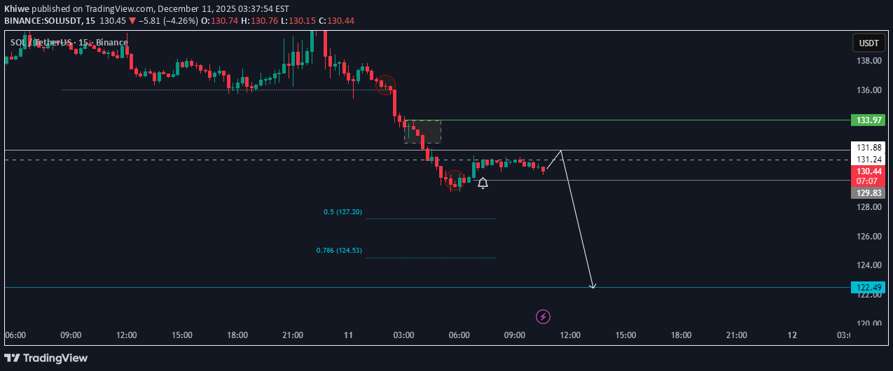 İndirimSOL،Teknik،Khiwe