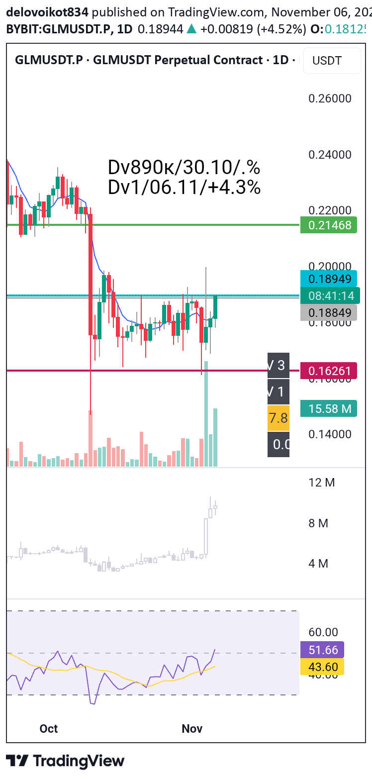 خریدGLM،تکنیکال،delovoikot834