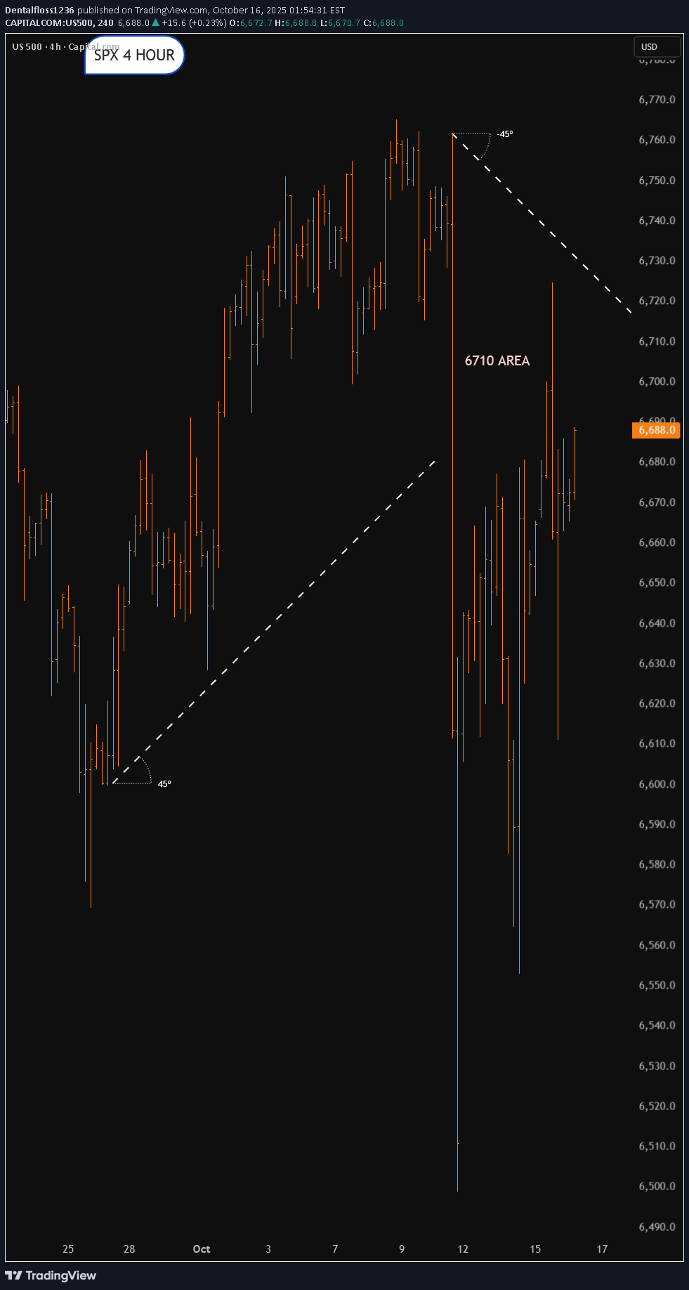 SPYX،تکنیکال،Dentalfloss1236
