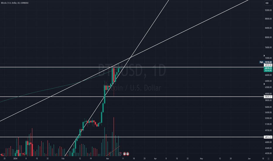 BTC،تکنیکال،Cochen_Pants
