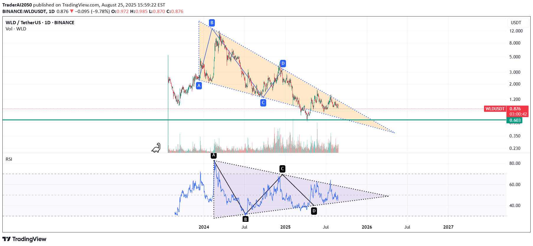 ،تکنیکال،TraderAI2050