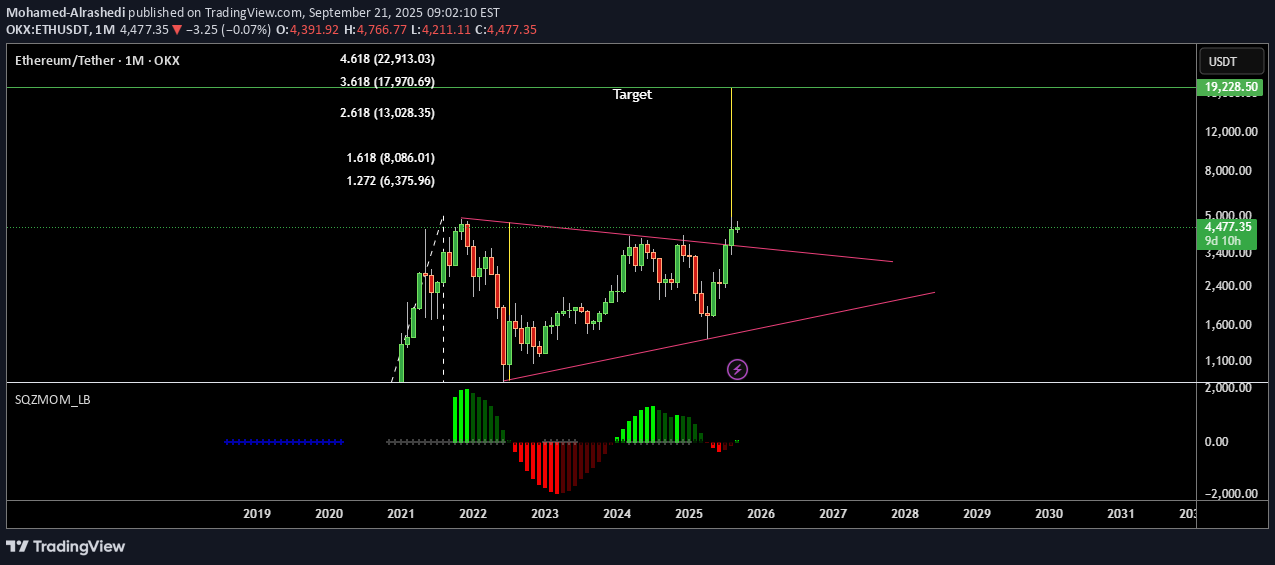 BuyETH،Technical،Mohamed-Alrashedi