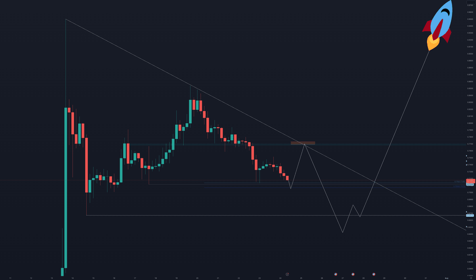 خریدXRP،تکنیکال،BitRitch