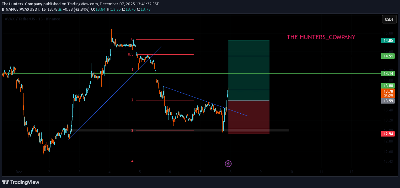 خریدAVAX،تکنیکال،TheHunters_Company
