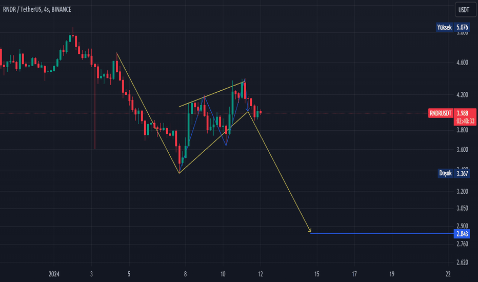 SellRENDER،Technical،Derin_Kripto