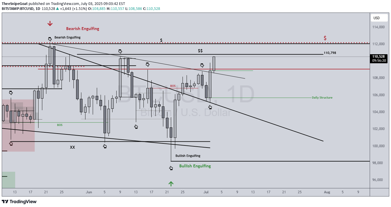 BTC،Technical،TheeSnipeGoat