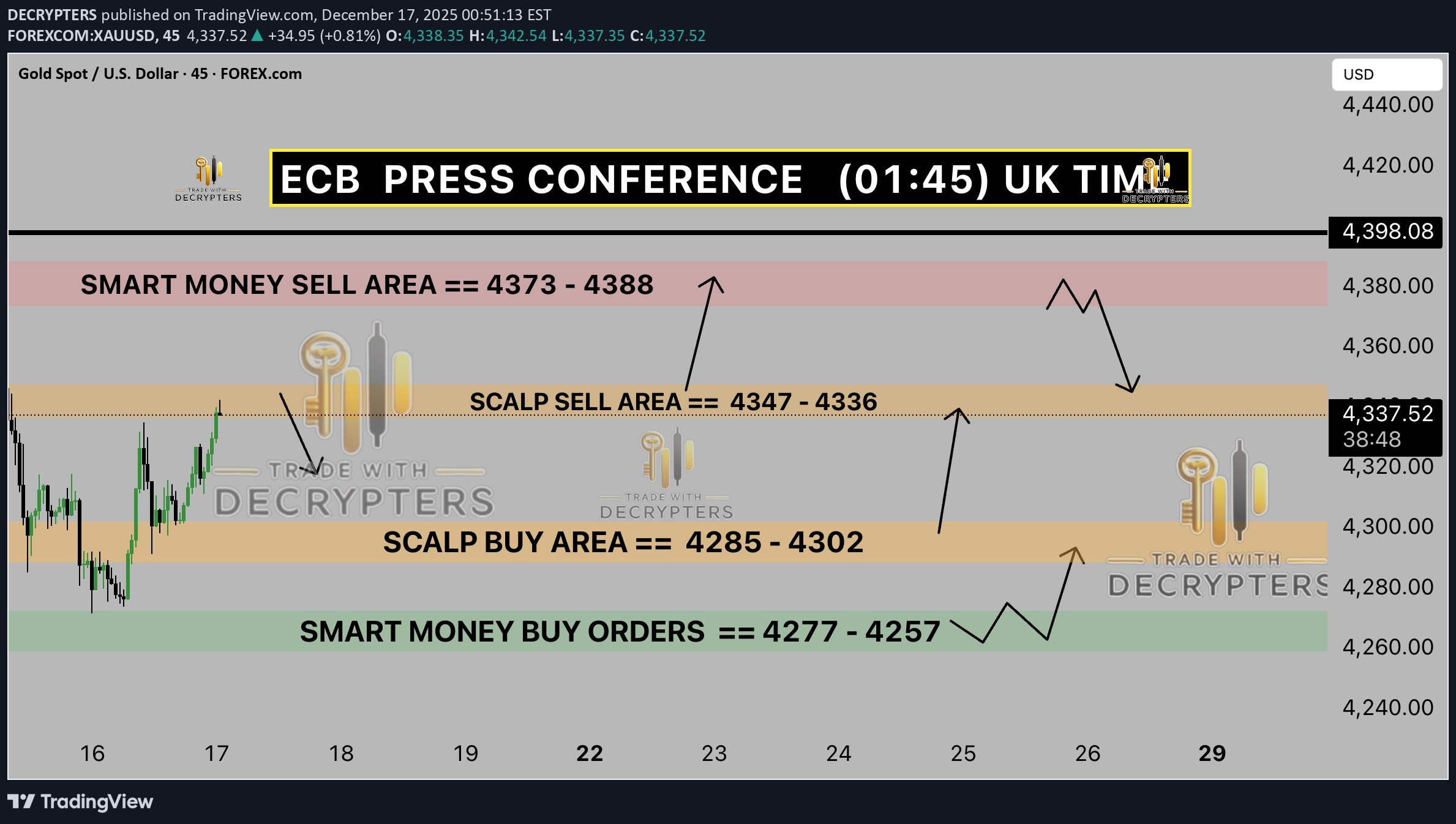 PAXG،تکنیکال،DECRYPTERS