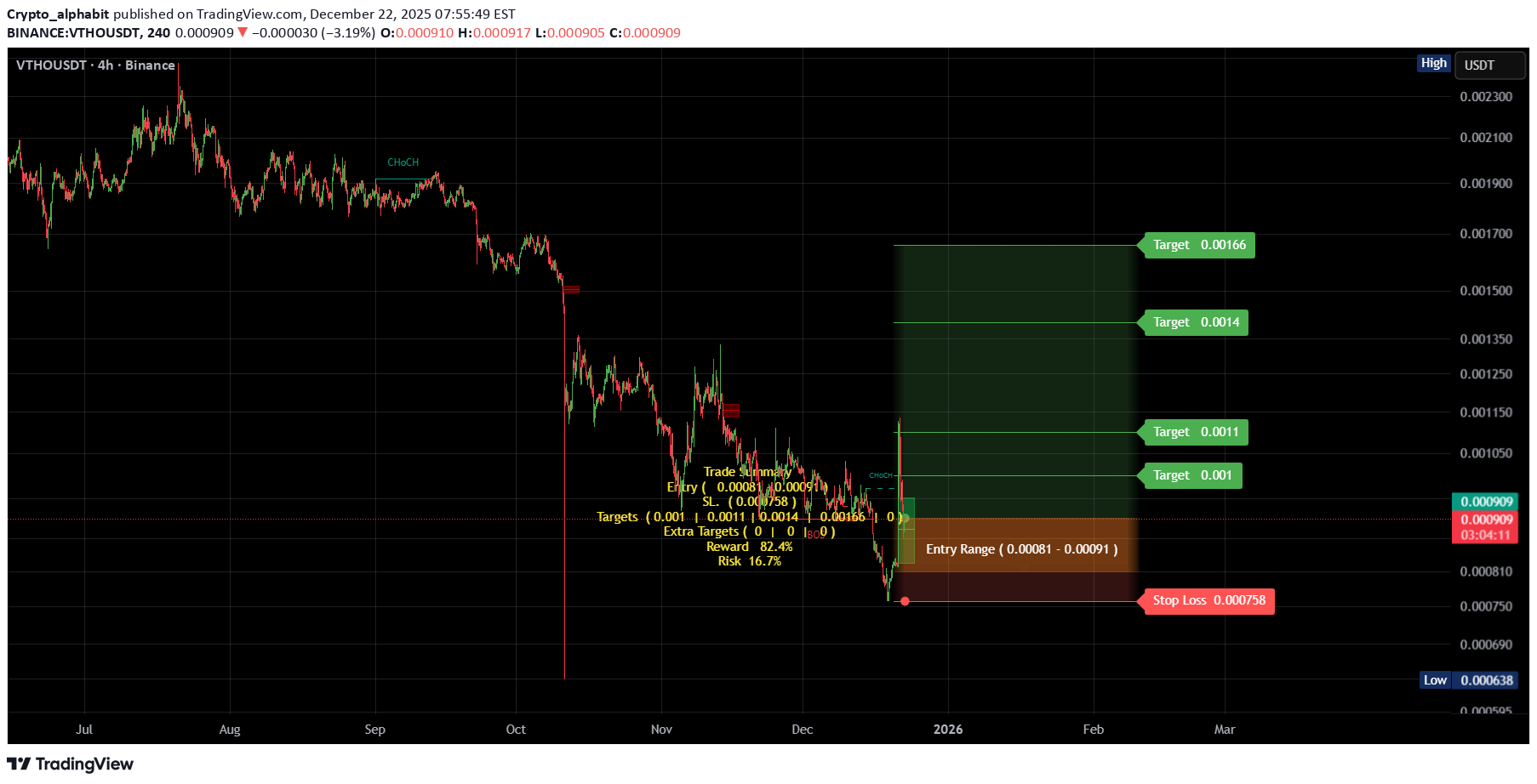 Satın alVTHO،Teknik،Crypto_alphabit