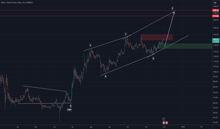 خرید،تکنیکال،behdark