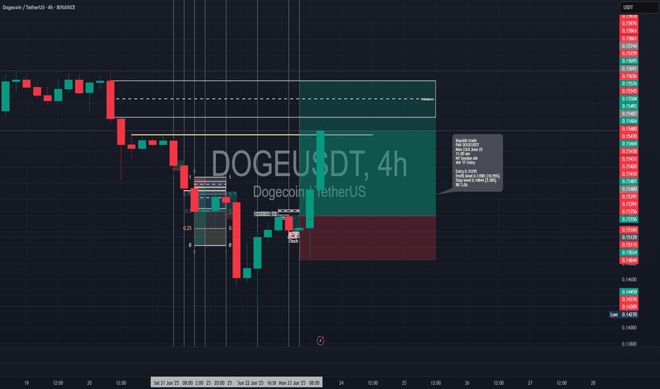 BuyDOGE،Technical،davidjulien369