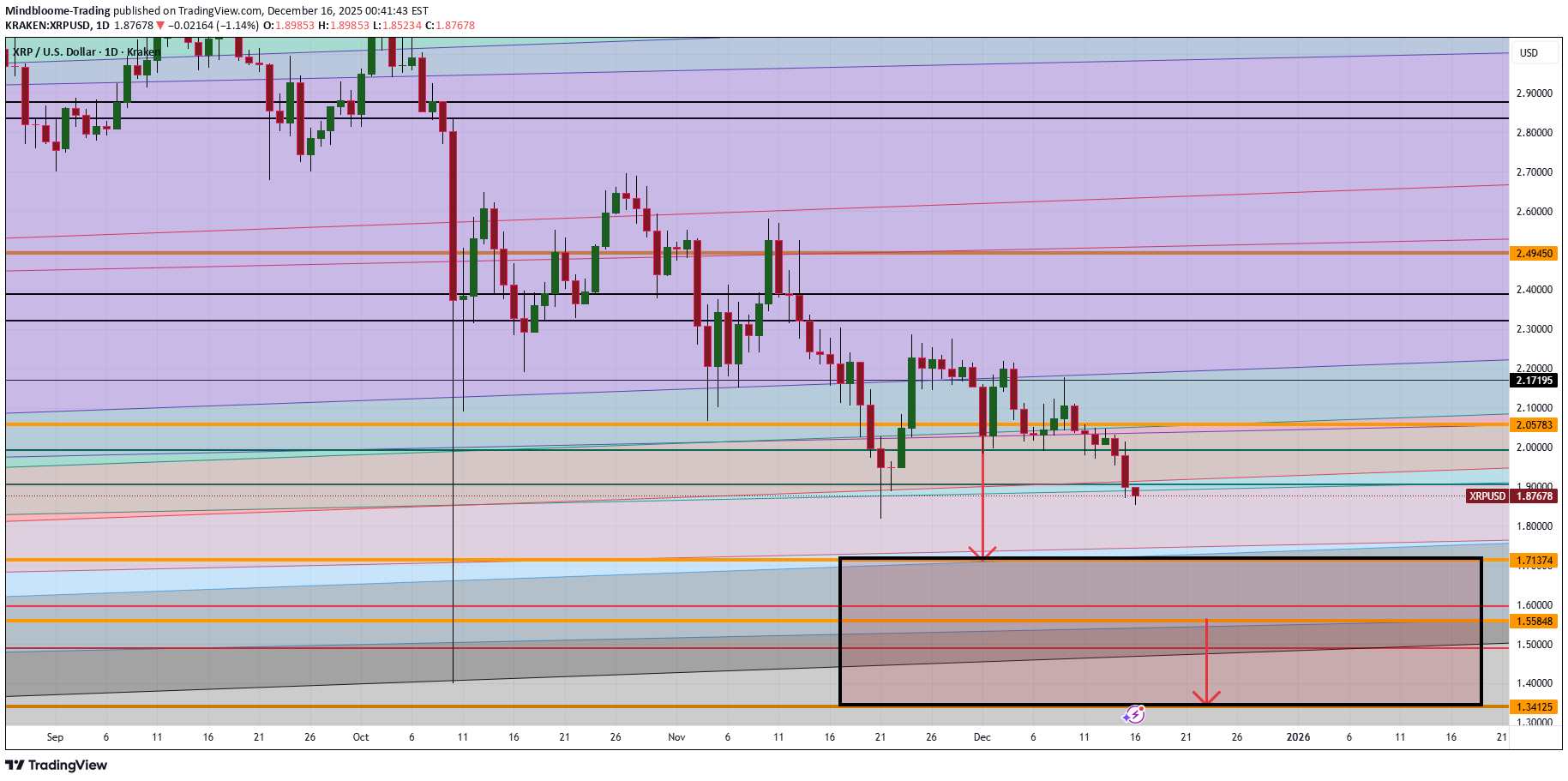İndirim،Teknik،Mindbloome-Trading