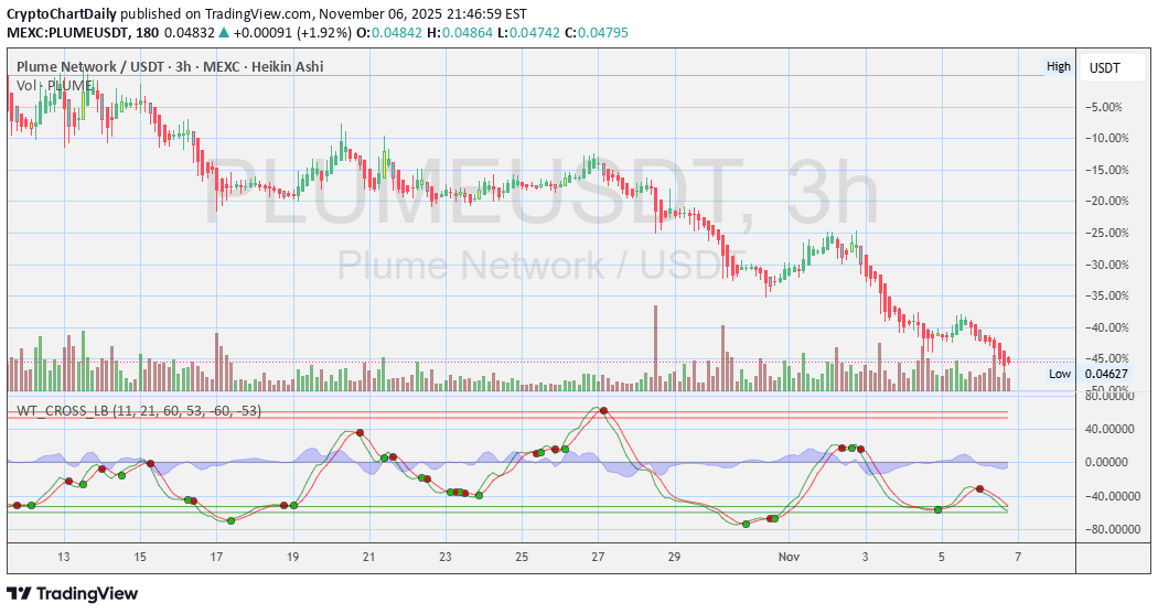 خرید،تکنیکال،CryptoChartDaily