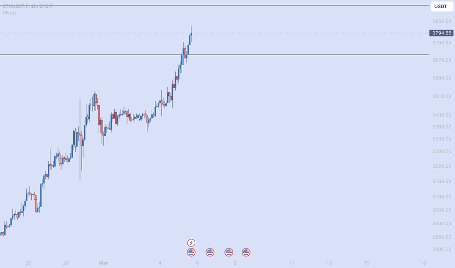 خریدETH،تکنیکال،mooniron