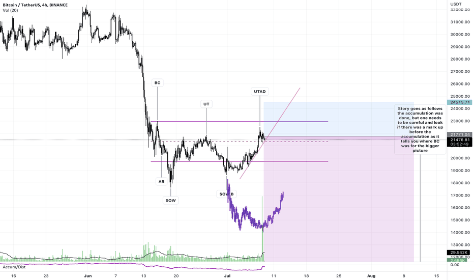 SellBTC،Technical،eleetus