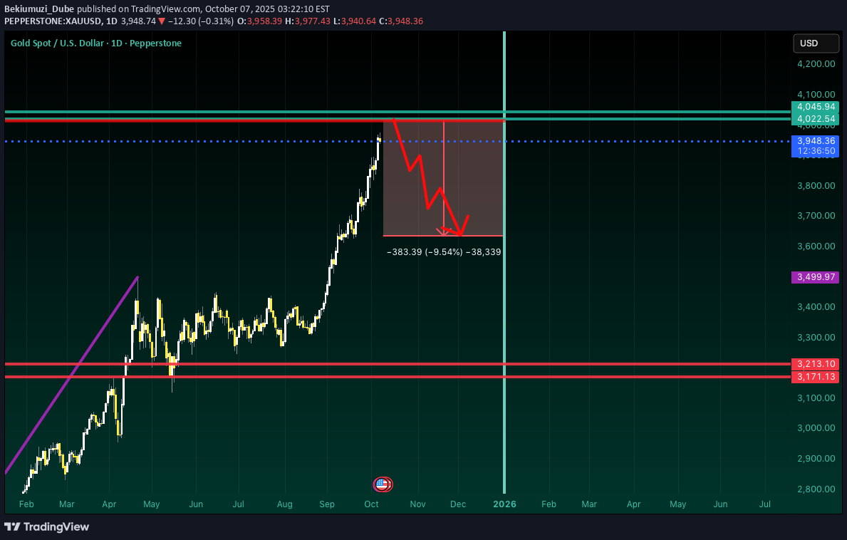 فروشPAXG،تکنیکال،Bekiumuzi_Dube