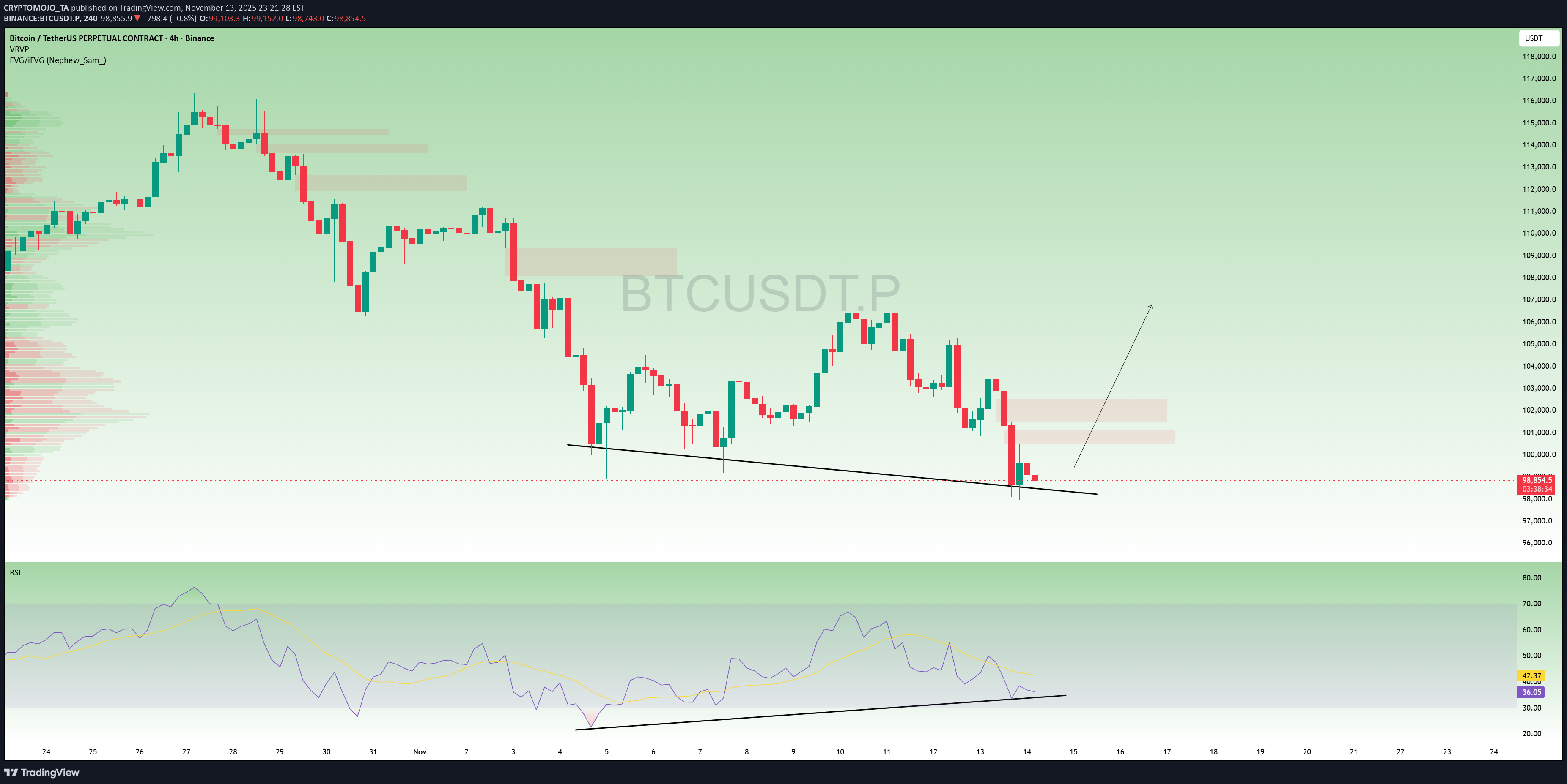 خریدBTC،تکنیکال،CRYPTOMOJO_TA