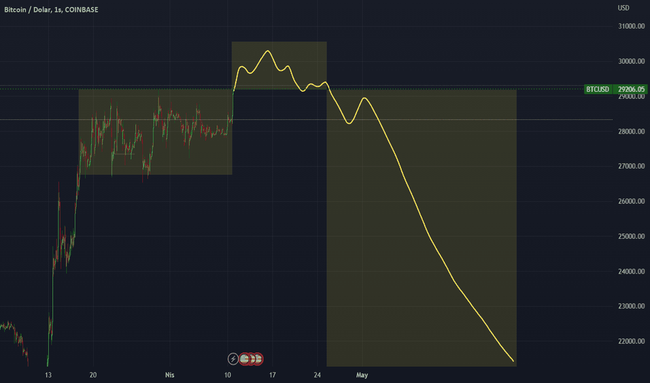 BTC،تکنیکال،talha00