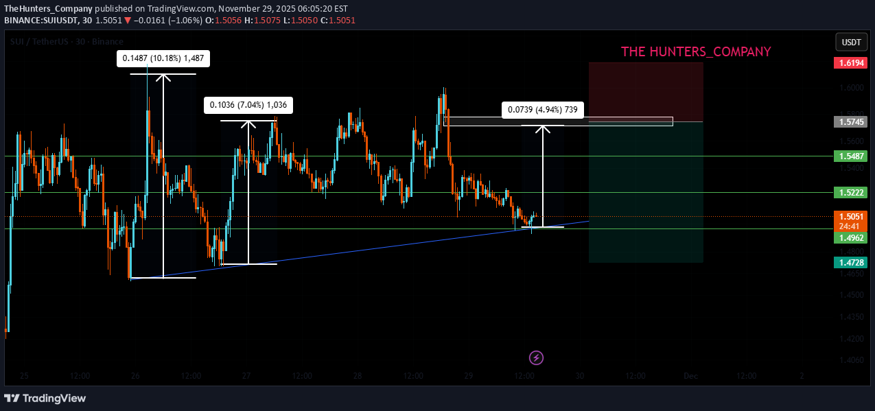 İndirimSUI،Teknik،TheHunters_Company