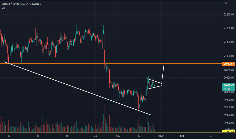 BTC،تکنیکال،profittraders23