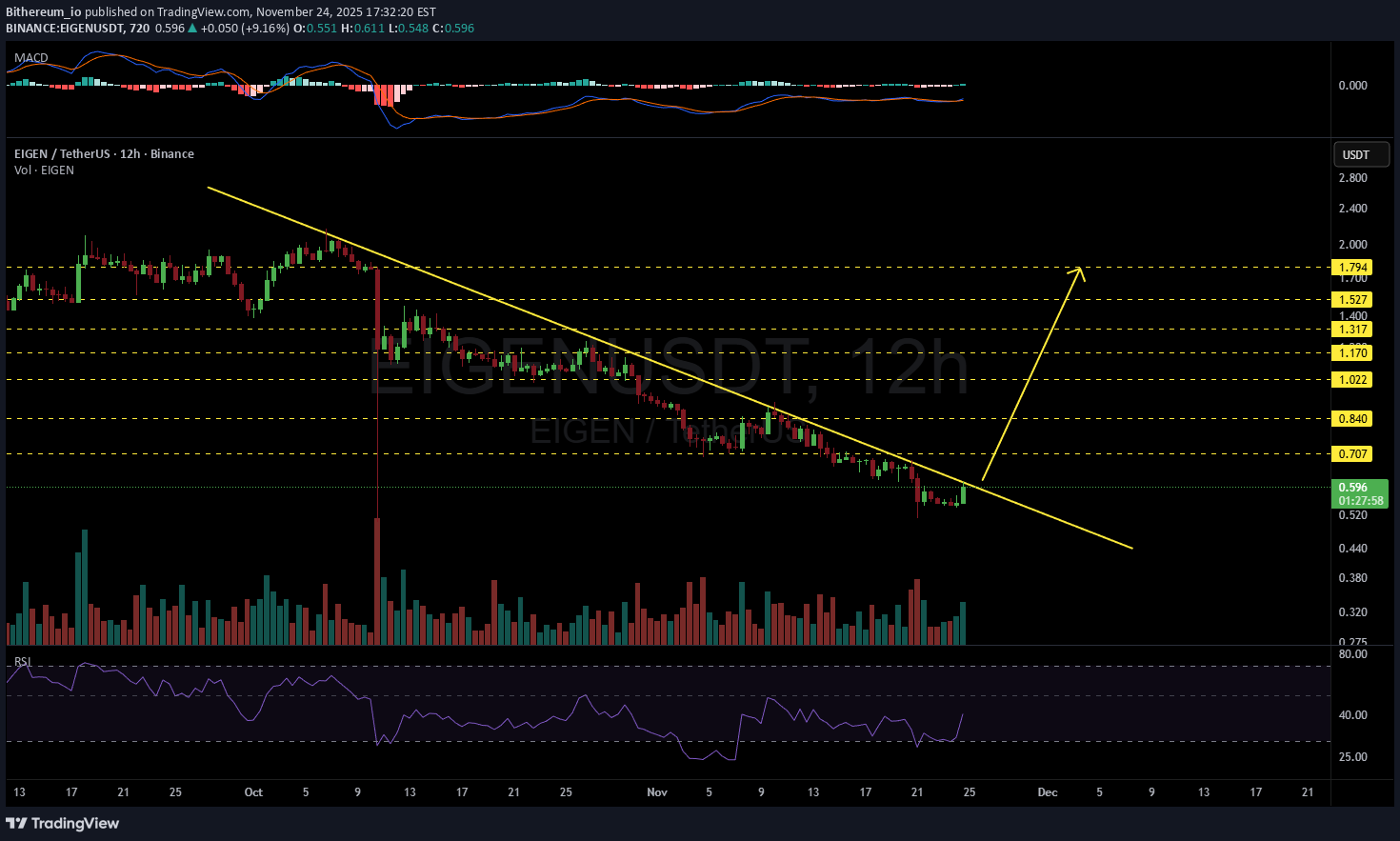 ،تکنیکال،Bithereum_io