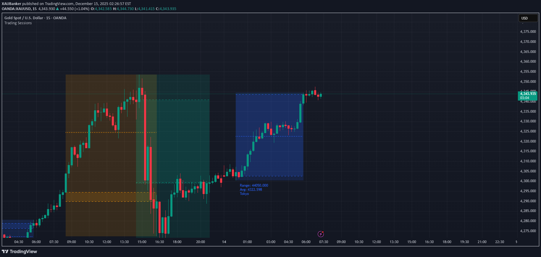 BuyPAXG،Technical،XAUBanker
