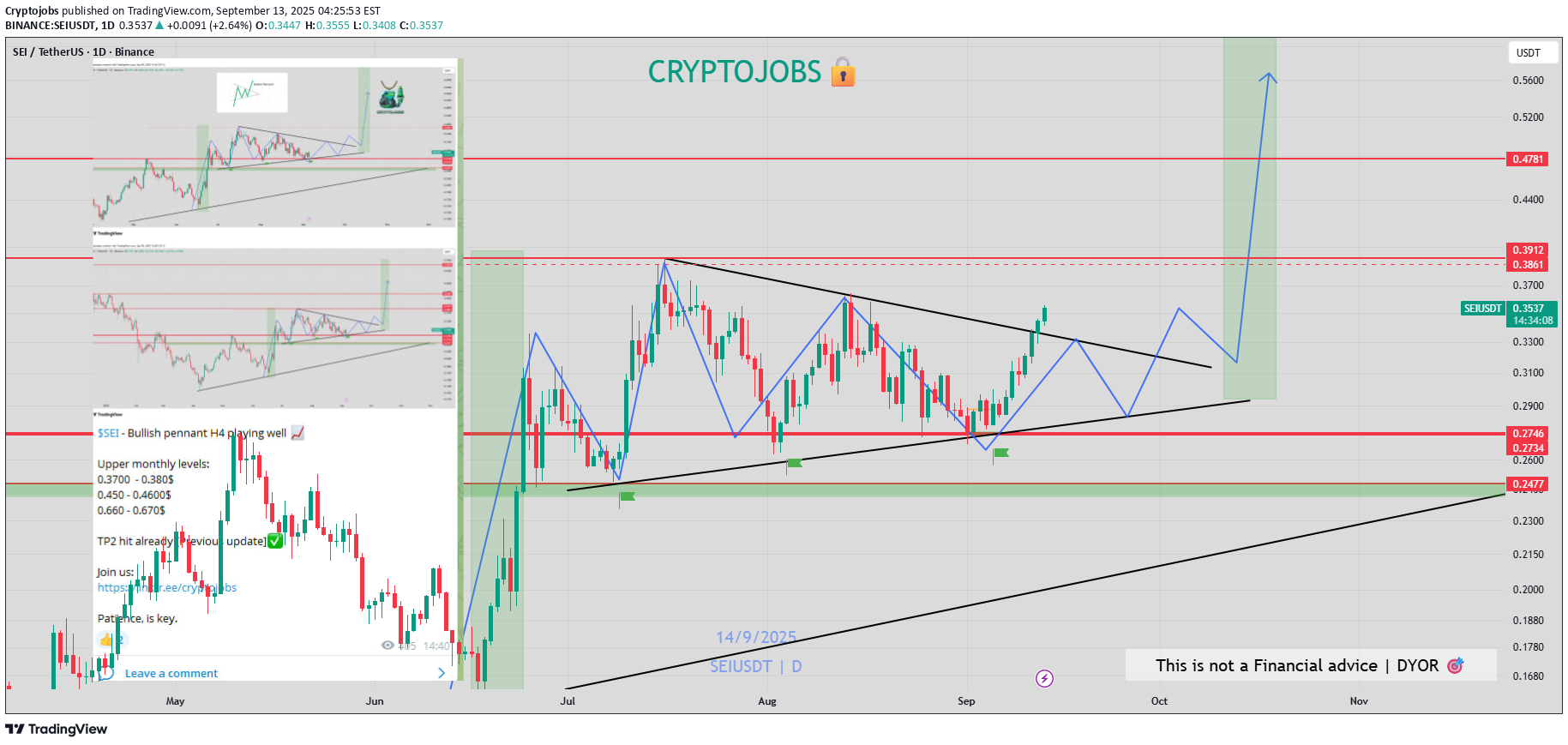 خرید،تکنیکال،Cryptojobs