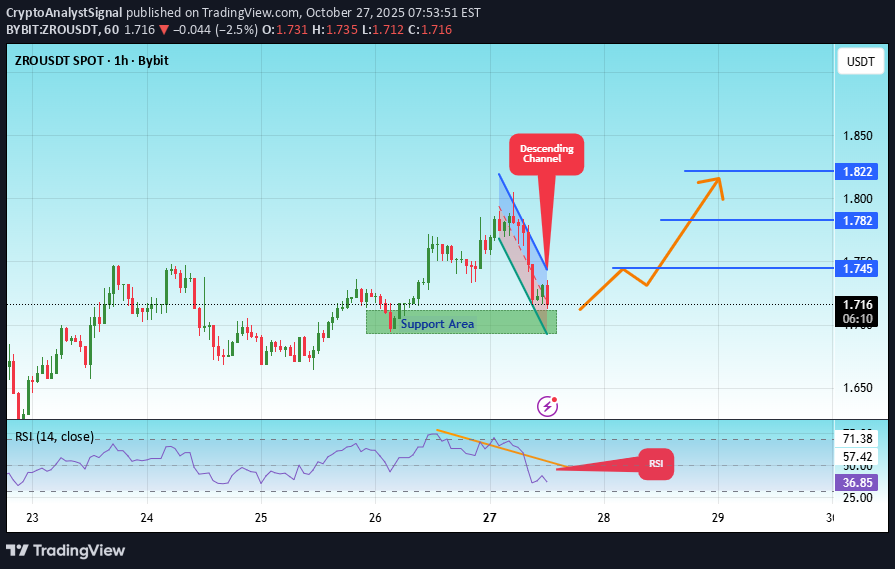 خرید،تکنیکال،CryptoAnalystSignal