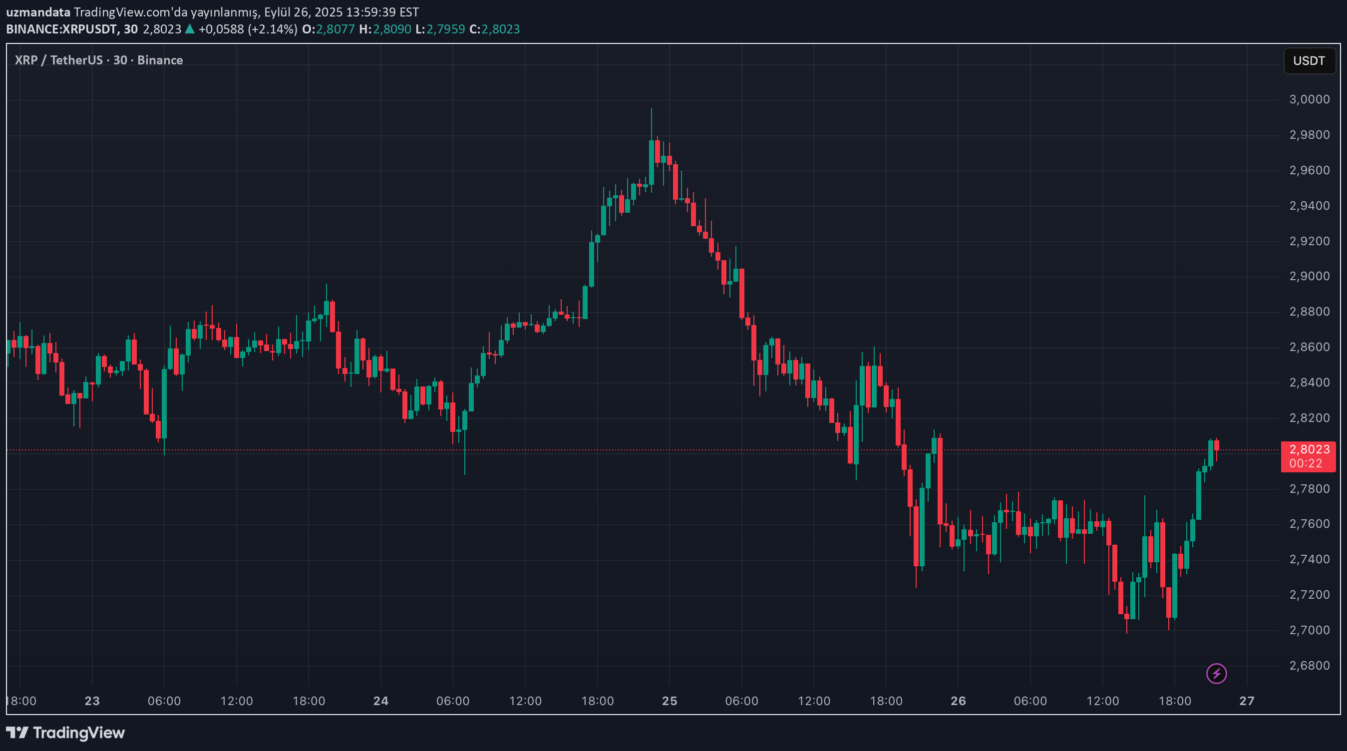 XRP،Technical،uzmandata