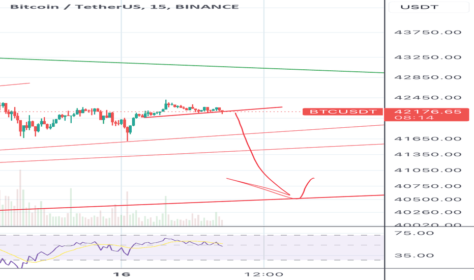 SellBTC،Technical،TMRZ