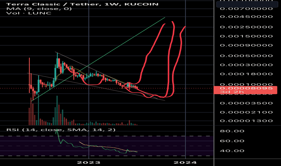 LUNC،تکنیکال،TradeMasterBTC