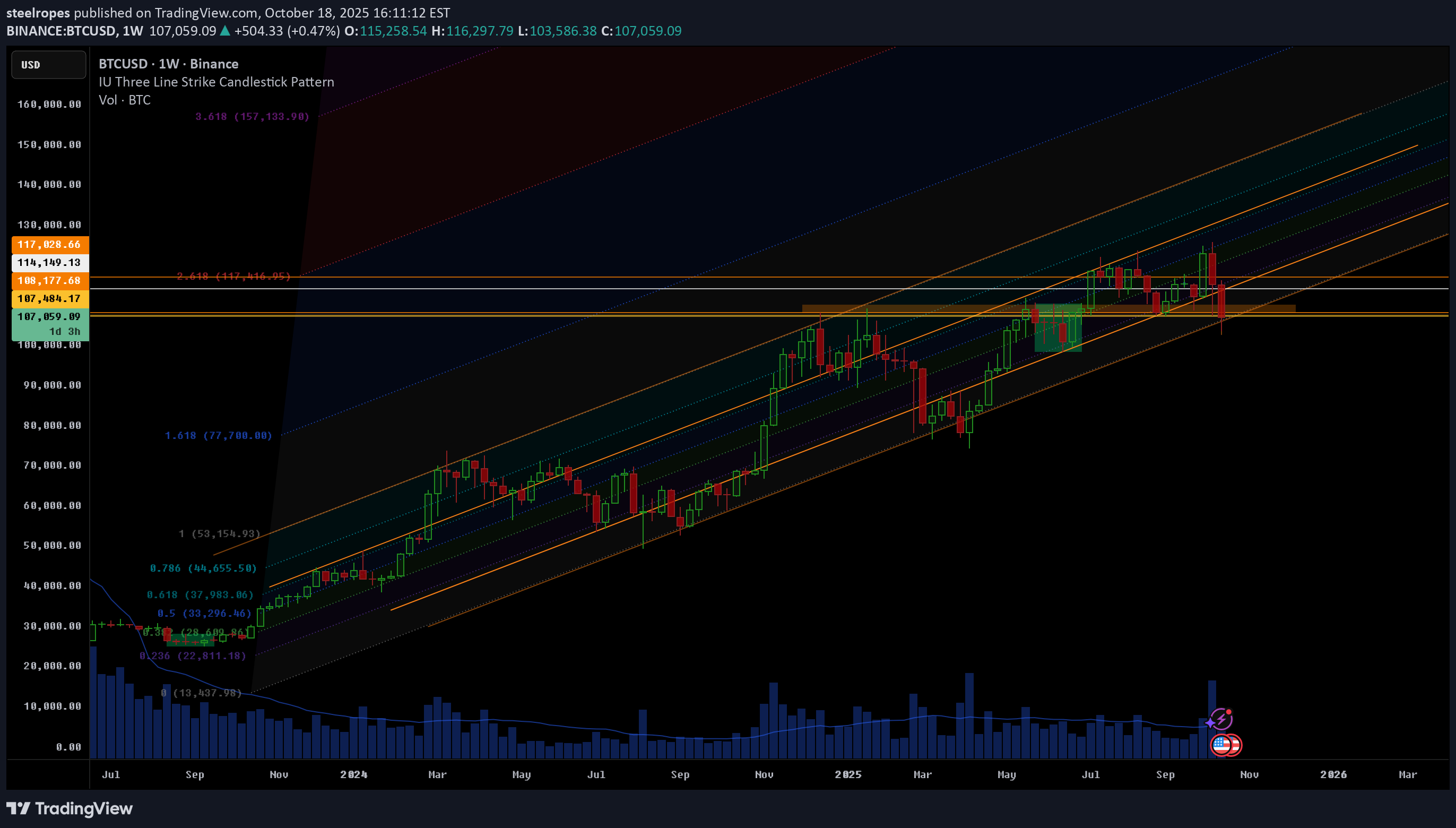 خریدBTC،تکنیکال،steelropes