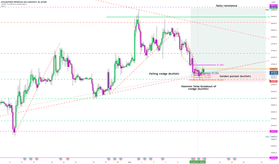 خریدBTC،تکنیکال،Hill_Trading