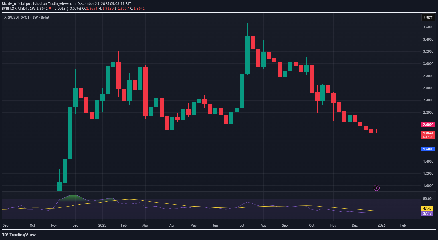 XRP،تکنیکال،Richtv_official