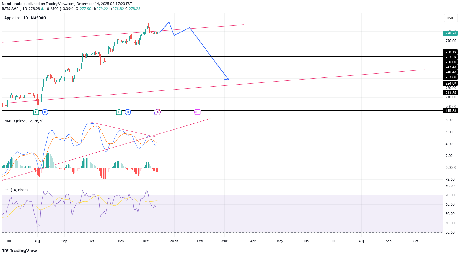 İndirim،Teknik،Nomi_trade