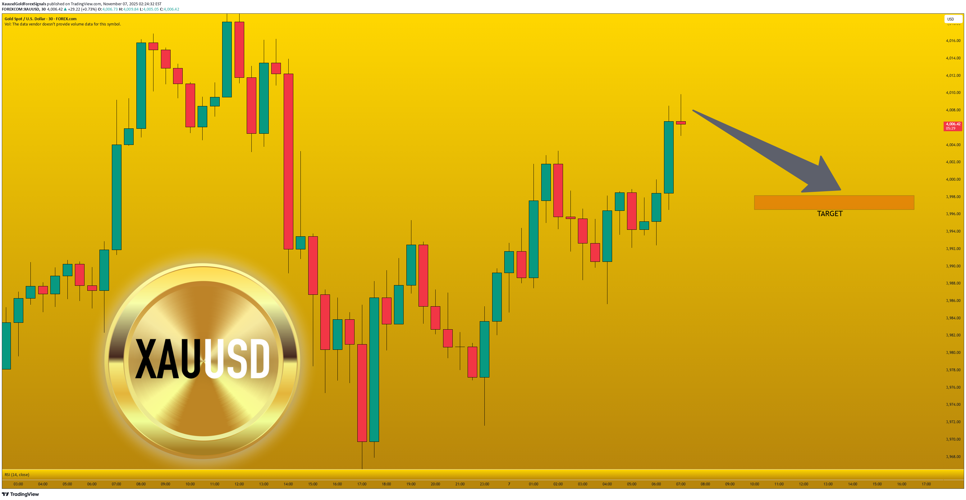 فروشPAXG،تکنیکال،XauusdGoldForexSignals