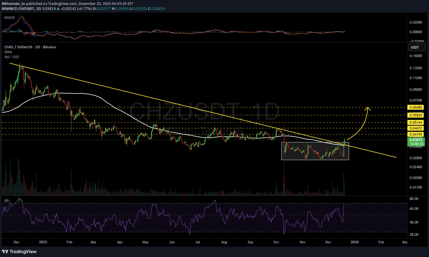 ،Teknik،Bithereum_io