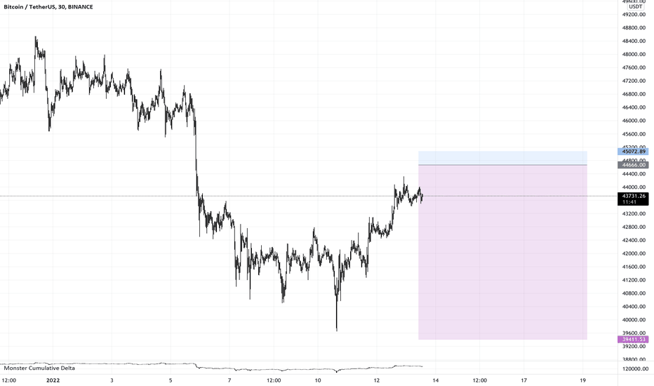 SellBTC،Technical،eleetus