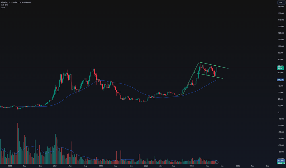 خریدBTC،تکنیکال،CryptoCrestHQ