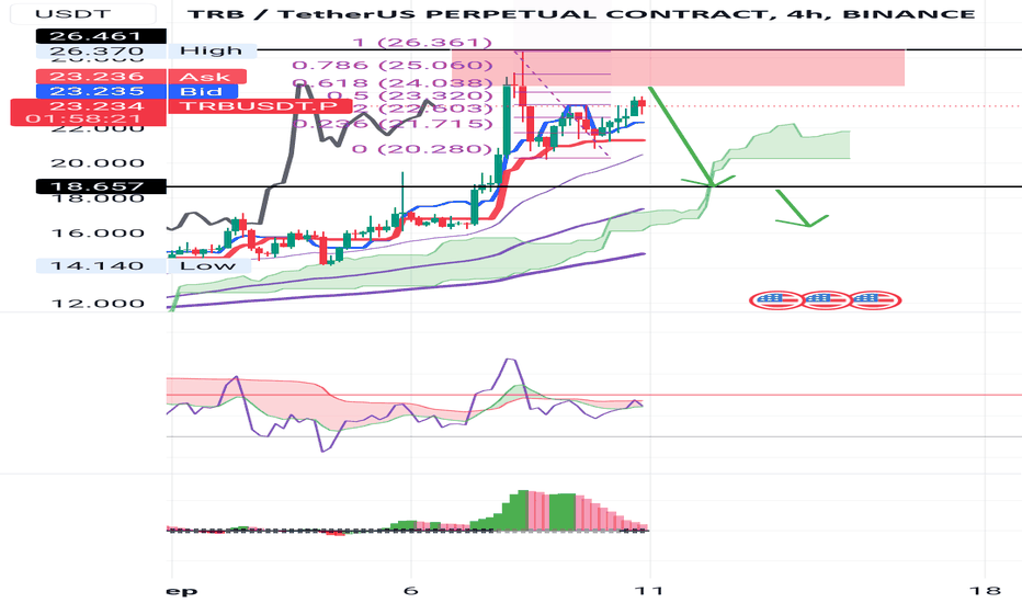 فروشTRB،تکنیکال،suong986