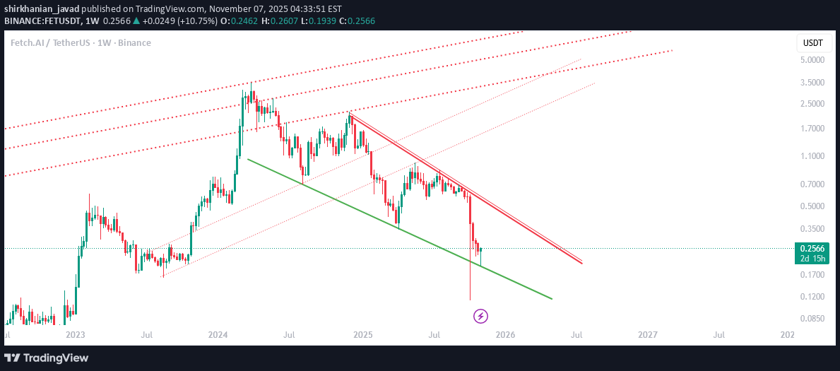FET،التحليل الفني،shirkhanian_javad