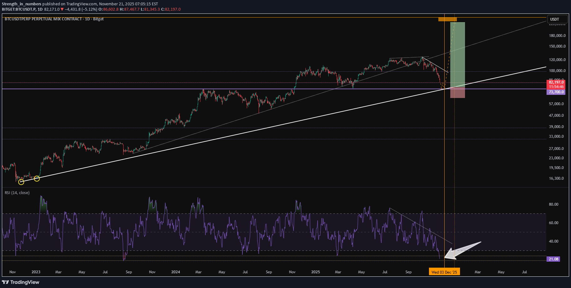 Satın alBTC،Teknik،Strength_in_numbers