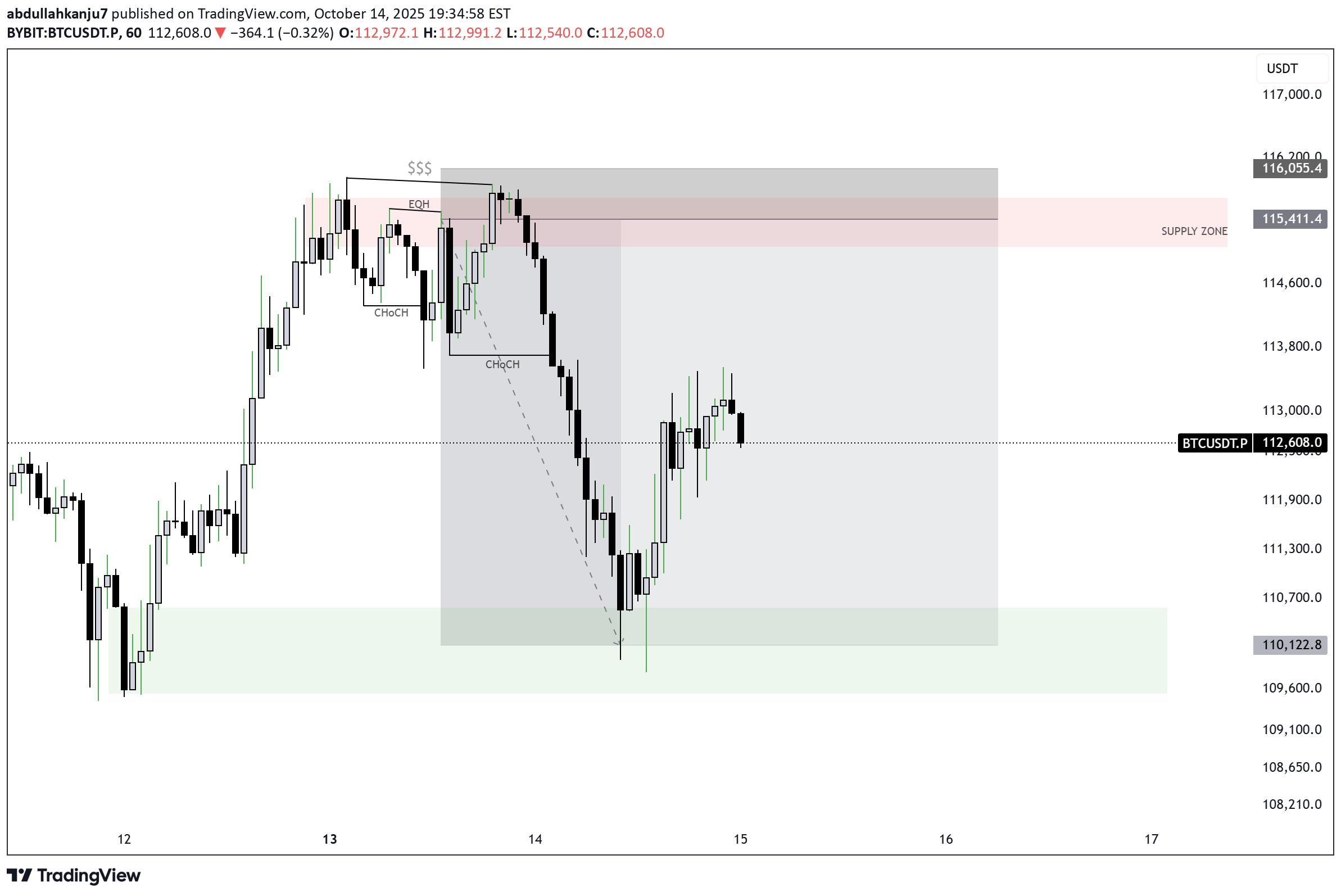 فروشBTC،تکنیکال،abdullahkanju7