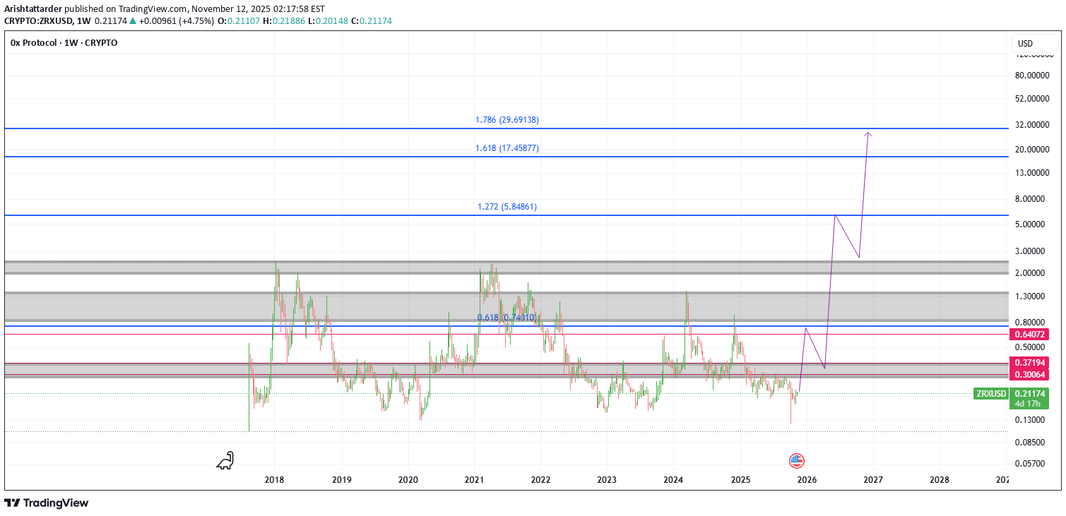شراء،التحليل الفني،Arishtattarder