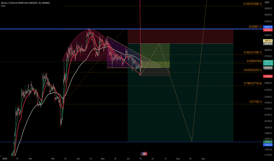 BTC،Technical،Trader408