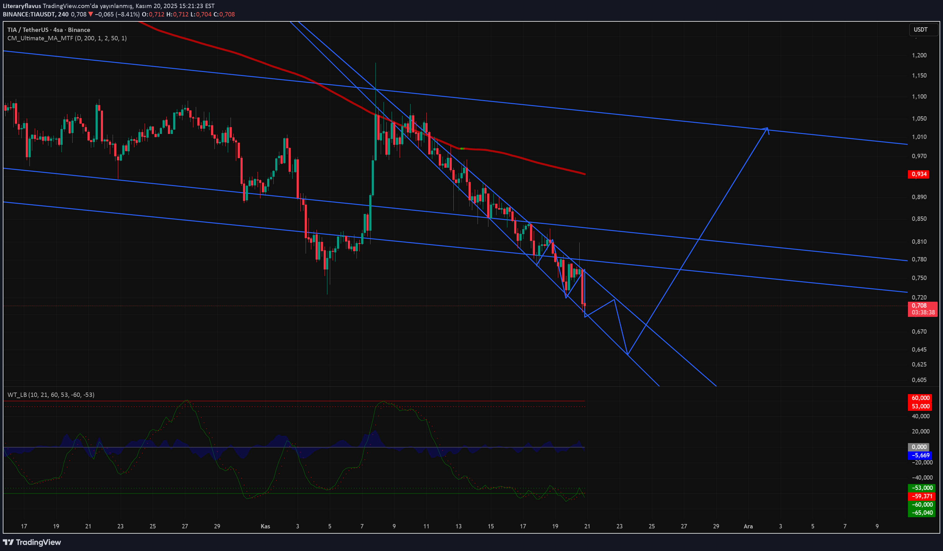 خرید،تکنیکال،Literaryflavus