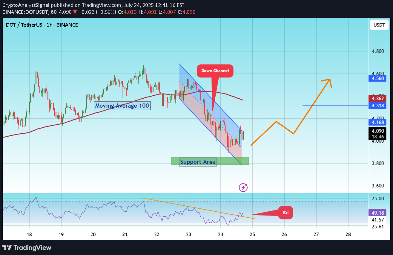 خریدDOT،تکنیکال،CryptoAnalystSignal